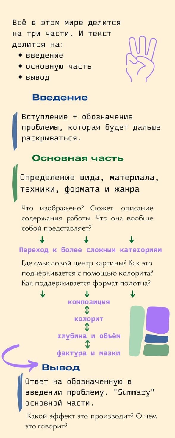 История искусств - РОО «Ассоциация победителей олимпиад»